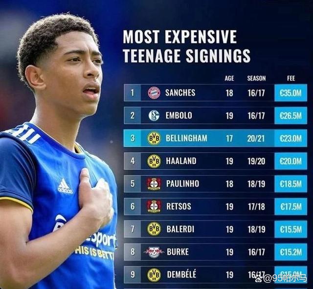 高额转会费背后:投资带来的回报?的简单介绍 高额转会费背后:投资带来的回报?的简单介绍