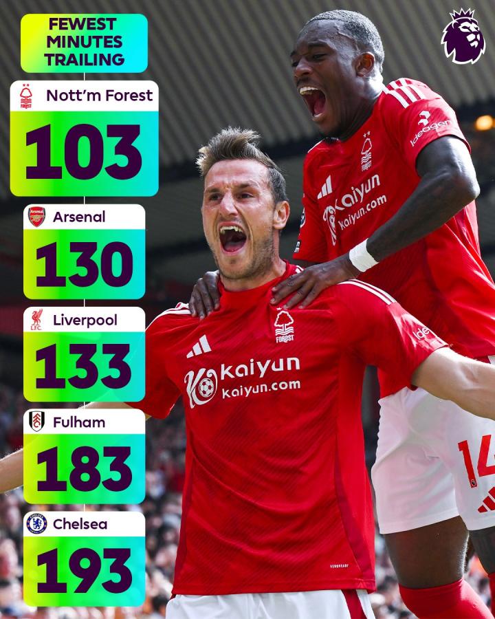 关于开云体育:英超的关键比赛日:对球队命运的决定性影响的信息 关于开云体育:英超的关键比赛日:对球队命运的决定性影响的信息