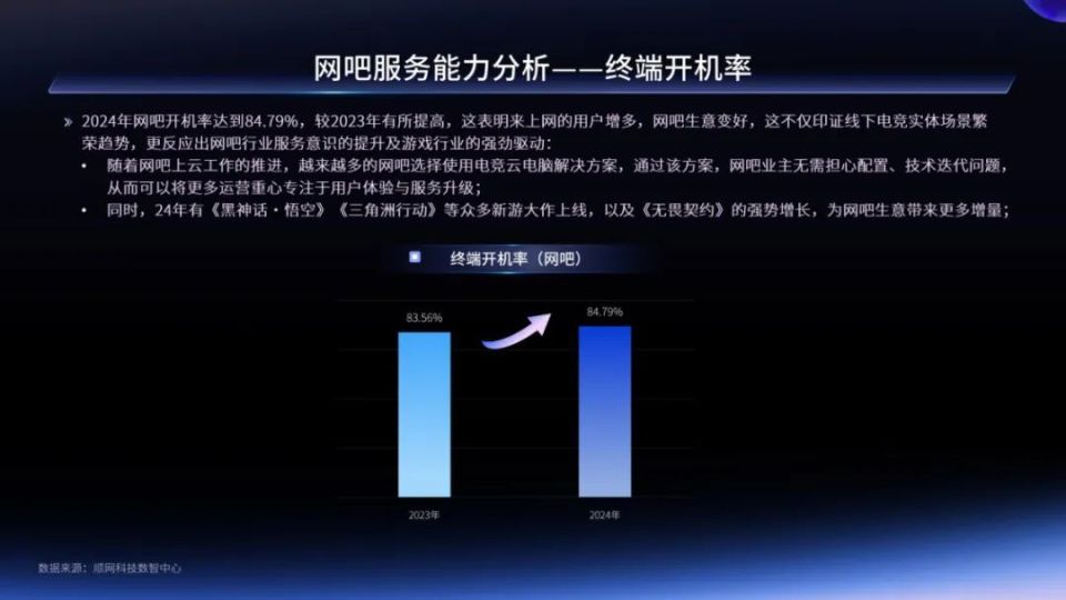 开云体育:电竞周边产品市场的创新与发展的简单介绍